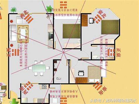 怎麼看自己的財位|【如何判斷家中的財位？風水學家教你輕鬆定位】